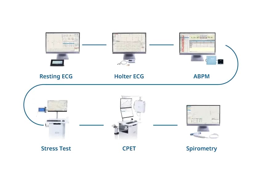 CONNECTin — Klinik axborot tizimi (kardiologiya)
