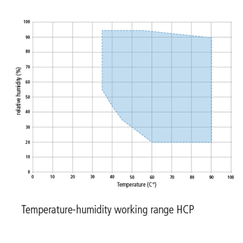Memmert Humidity chamber HCP — Namlik kamerasi